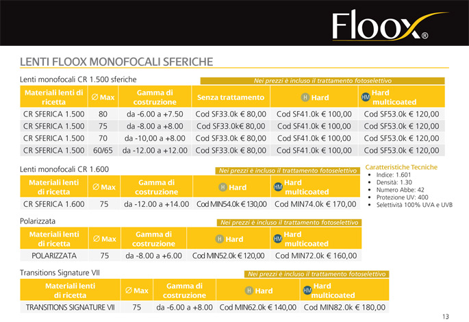 Floox_monofocaliSferiche